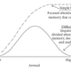 Illustration for article titled The Flawed Experiment That Proved Stress Is Good For You